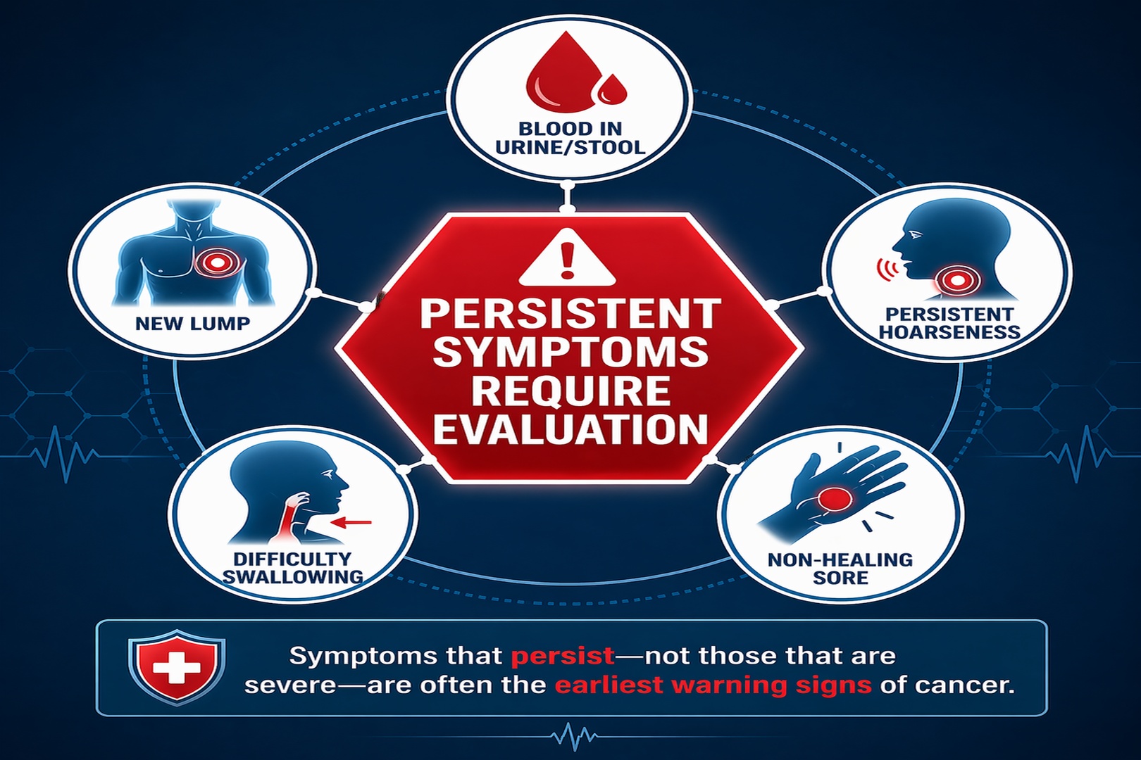 High-Risk Symptoms