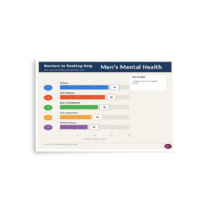 Men's Mental Health - Barriers to Seeking Help