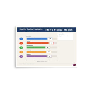 Men's Mental Health - Healthy Coping Strategies