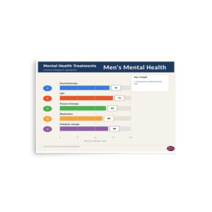 Men's Mental Health - Types of Treatment