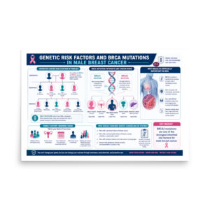 Genetic Risk Factors and BRCA Mutations