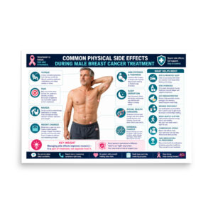 Male Breast Cancer Treatment: Common Side Effects