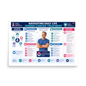 Male Breast Cancer: Navigating Daily Life During Treatment