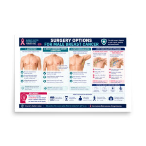 Male Breast Cancer Surgery Options