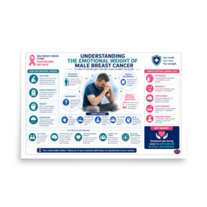 Male Breast Cancer: Understanding the Emotional Weight