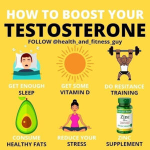 Improving Testosterone Posters