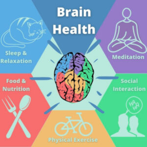 Men's Brain Health Posters