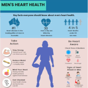 Heart Disease Posters